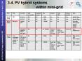 3-4. PV hybrid systems               within mini-grid PowerPoint PPT Presentation