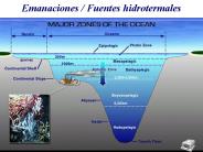Emanaciones / Fuentes hidrotermales