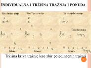 Individualna i tr