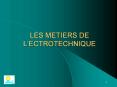 LES%20METIERS%20DE%20L PowerPoint PPT Presentation