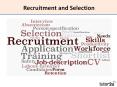 Recruitment and Selection PowerPoint PPT Presentation