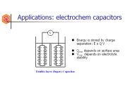 Applications: electrochem capacitors