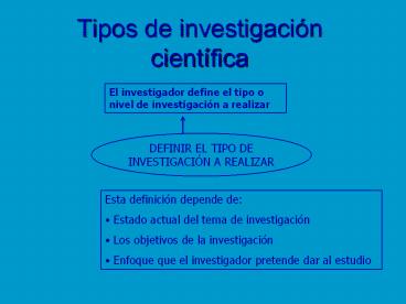 Tipos de investigaci