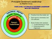 Principle Centered Leadership by Stephen Covey