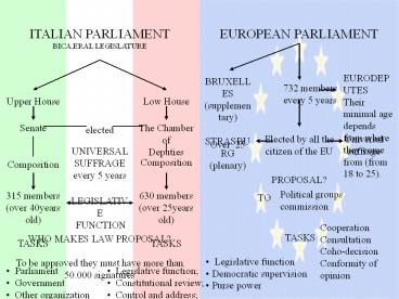 Presentazione di PowerPoint