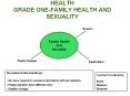 HEALTH GRADE ONE-FAMILY HEALTH AND SEXUALITY PowerPoint PPT Presentation