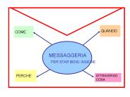 Diapositiva 1