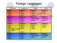 Foreign Languages PowerPoint PPT Presentation