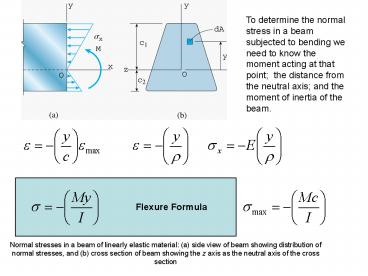 Normal stresses in a beam of linearly elastic material: (a) side view of beam showing distribution of normal stresses, and (b) cross section of beam showing the z axis as the neutral axis of the cross section