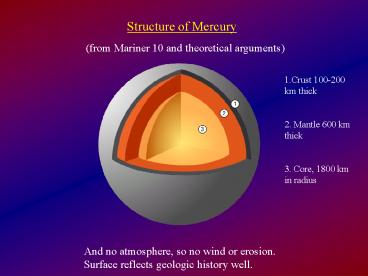 Structure of Mercury