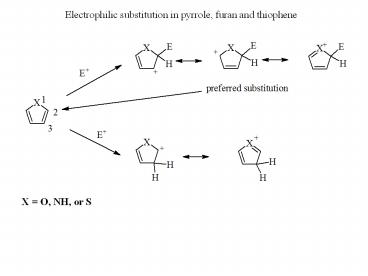 Electrophilic substitution in pyrrole, furan and thiophene
