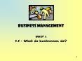 Business Management PowerPoint PPT Presentation