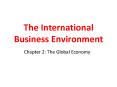 The International Business Environment PowerPoint PPT Presentation