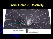 Black Holes