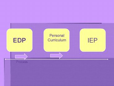 MME  Michigan Merit Exam