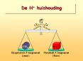 De H  huishouding PowerPoint PPT Presentation