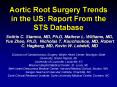 Aortic Root Surgery Trends in the US: Report From the STS Database PowerPoint PPT Presentation