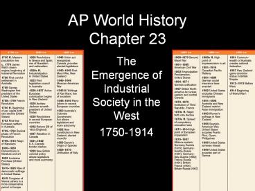 AP%20World%20History%20Chapter%2023