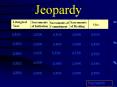 Jeopardy PowerPoint PPT Presentation