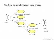 Use Case diagram for the gas pump system