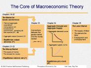 The Core of Macroeconomic Theory