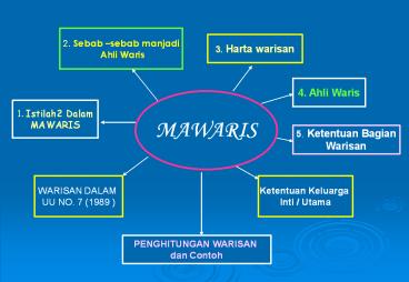 MAWARIS