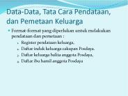 Data-Data, Tata Cara Pendataan, dan Pemetaan Keluarga