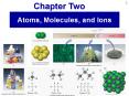 Atoms, Molecules, and Ions PowerPoint PPT Presentation