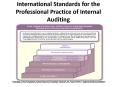 International Standards for the Professional Practice of Internal Auditing PowerPoint PPT Presentation