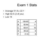 Exam 1 Stats