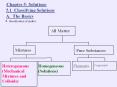 Stoichiometry PowerPoint PPT Presentation