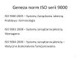 Geneza norm ISO serii 9000 PowerPoint PPT Presentation