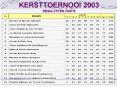 KERSTTOERNOOI 2003 RESULTATEN DUO PowerPoint PPT Presentation