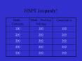 HSPT Jeopardy! PowerPoint PPT Presentation