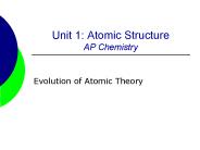 Unit 1: Atomic Structure AP Chemistry