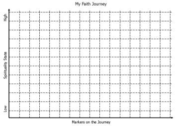 Markers on the Journey