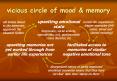 vicious circle of mood PowerPoint PPT Presentation