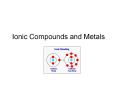 Ionic Compounds and Metals PowerPoint PPT Presentation