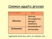 Common aquatic proxies