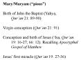 Mary/Maryam ( PowerPoint PPT Presentation