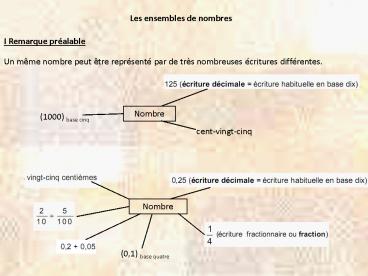 Les ensembles de nombres