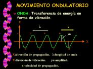 MOVIMIENTO ONDULATORIO