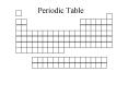 Periodic Table PowerPoint PPT Presentation