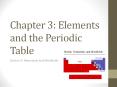 Chapter 3: Elements and the Periodic Table PowerPoint PPT Presentation