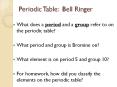 Periodic%20Table:%20Bell%20Ringer PowerPoint PPT Presentation