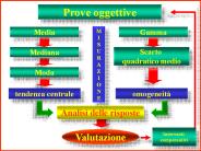 Presentazione di PowerPoint