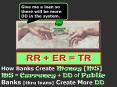 Chapter 15 How Banks and Thrifts Create Money PowerPoint PPT Presentation