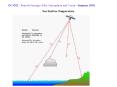 OC3522 - Remote Sensing of the Atmosphere and Ocean - Summer 2001 PowerPoint PPT Presentation