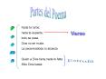 Partes del Poema PowerPoint PPT Presentation