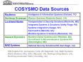 COSYSMO Data Sources PowerPoint PPT Presentation